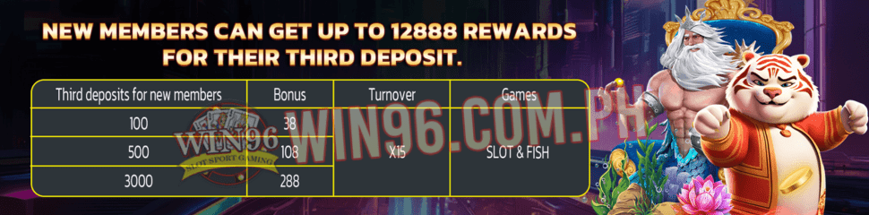 NEW MEMBERS CAN GET UP TO 12888 WIN96