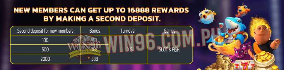 win96 NEW MEMBERS CAN GET UP TO 16888